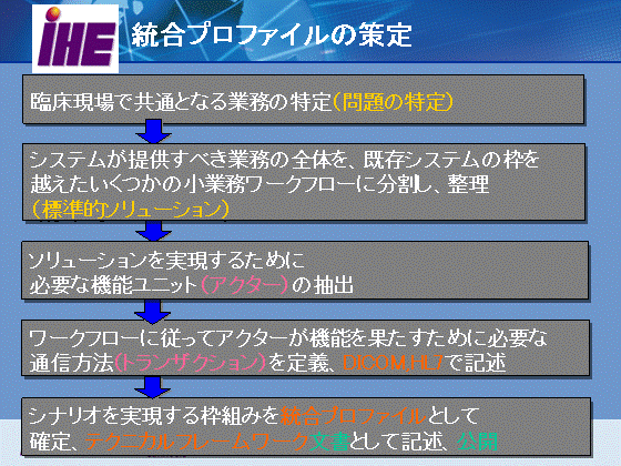 vt@C̍