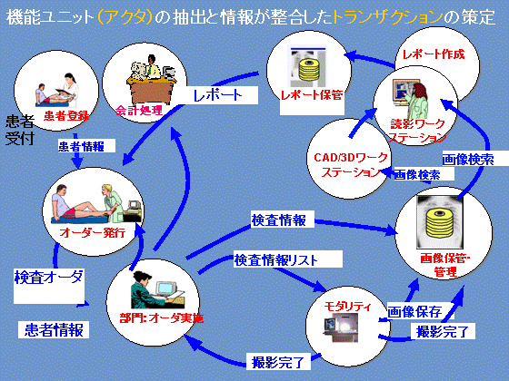 @\jbgiAN^j̒o...