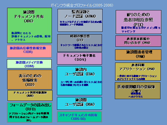 ITCtvt@C(2005-2006)