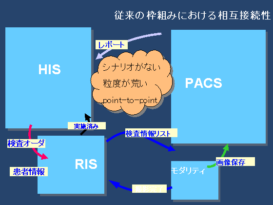 ]̘gg݂ɂ鑊ݐڑ