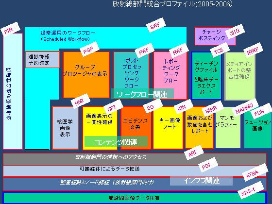 ː哝vt@C(2005-2006)