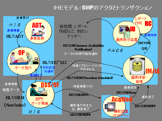 IHEfFSWF̃AN^ƃgUNV