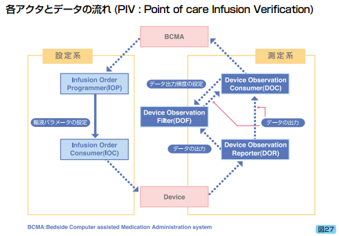 eAN^ƃf[^̗iPIVFPoint of care Infusion Verificationj